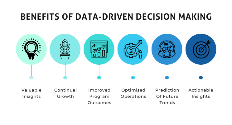 Data-Driven-Decision-Making 