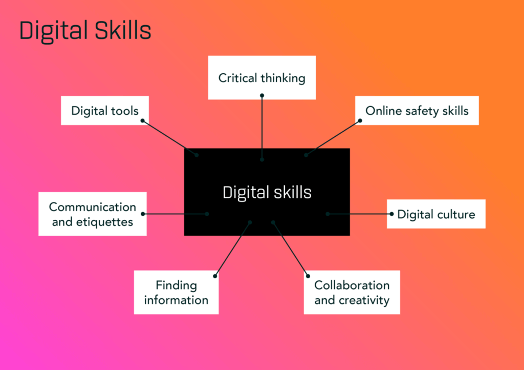 Digital-Skills