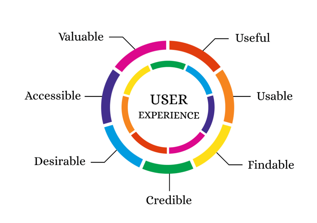 Better-User-Experience