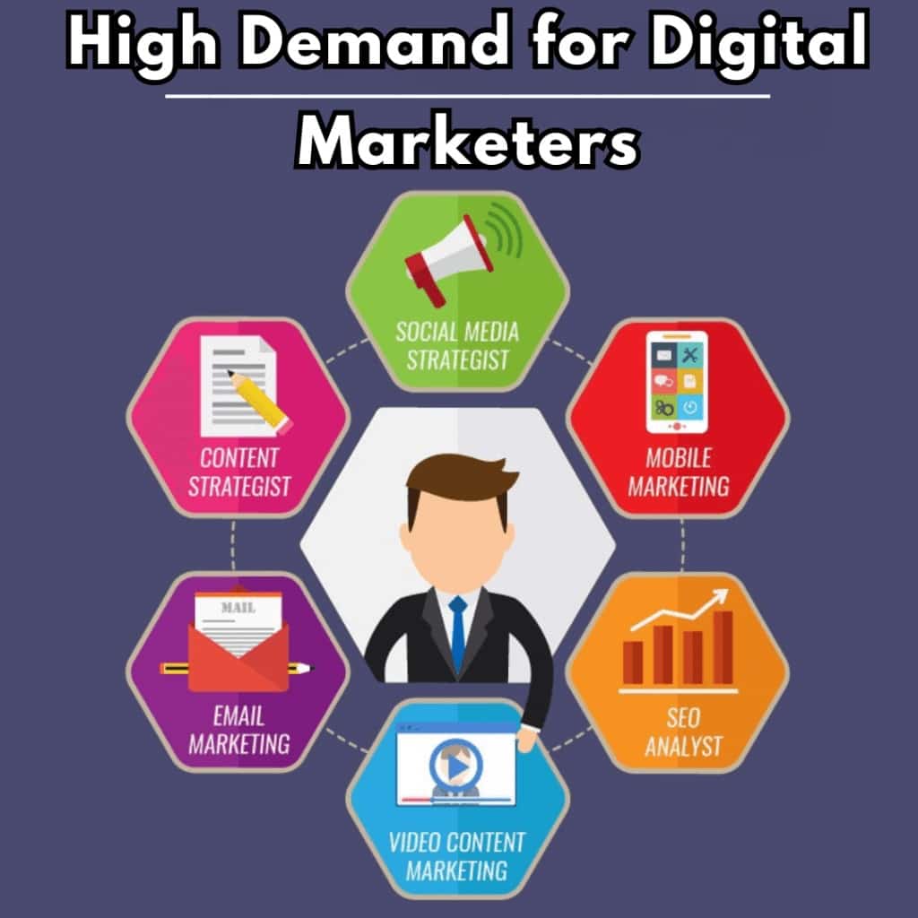 High Demand for Digital Marketers