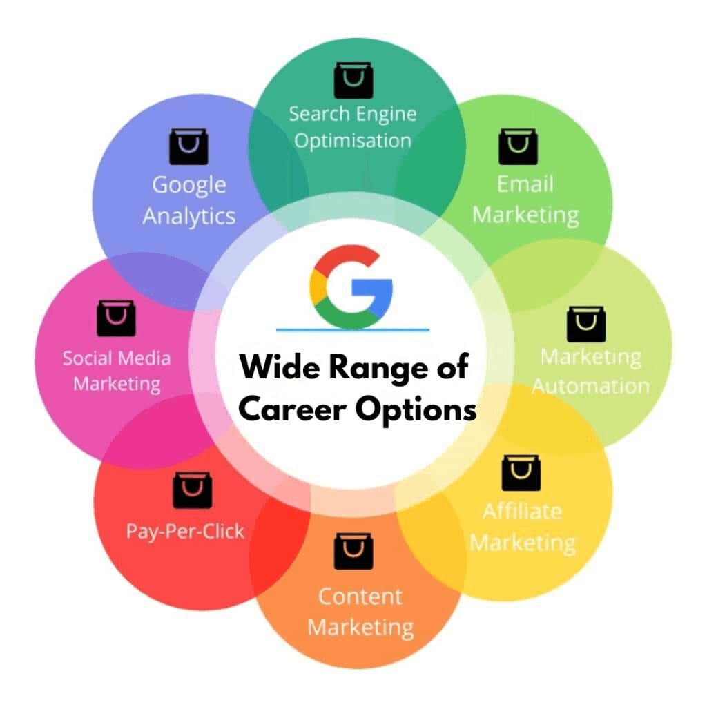 Wide Range of Career Options 