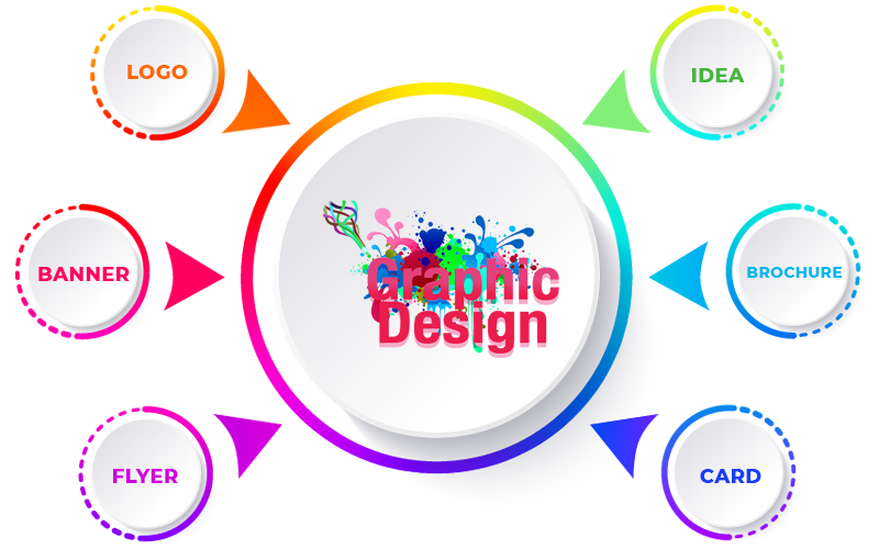 best graphic designing courses in Budaun