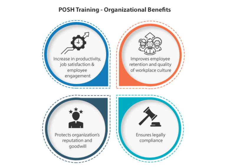  Benefits Of Posh Training 