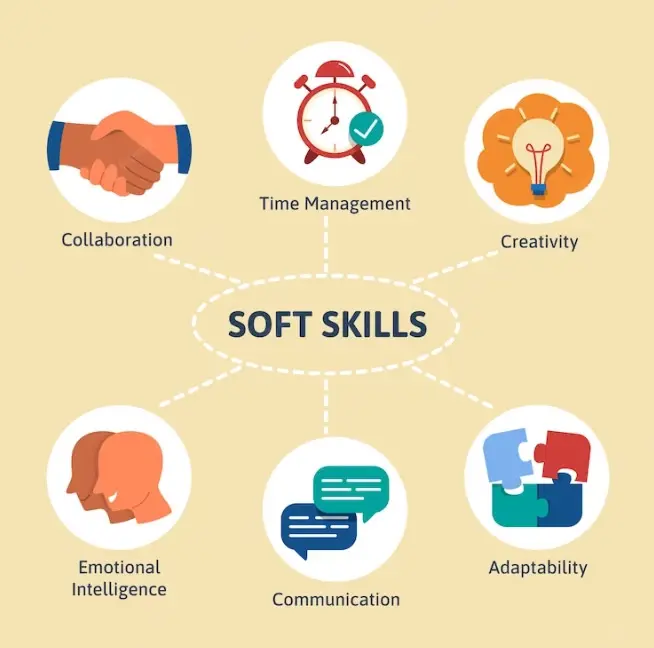 Best soft skills training programme in Gurgaon