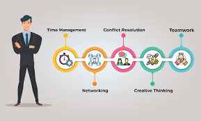 dizital mantra Best for Corporate Training in Bareilly