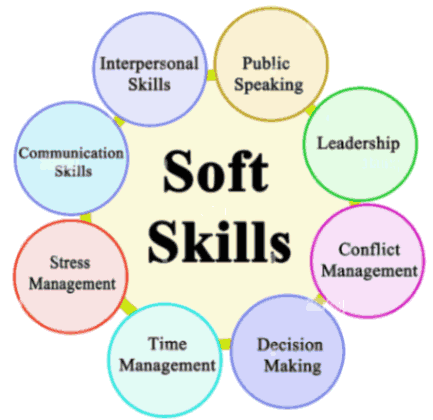 Soft Skills Training in Mumbai and Thane