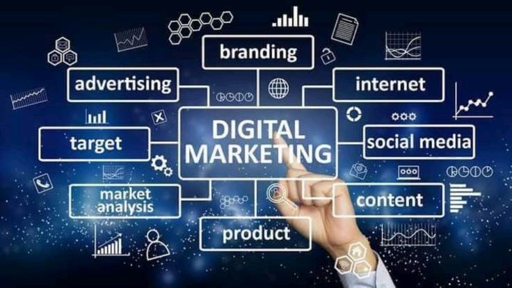 Marketing