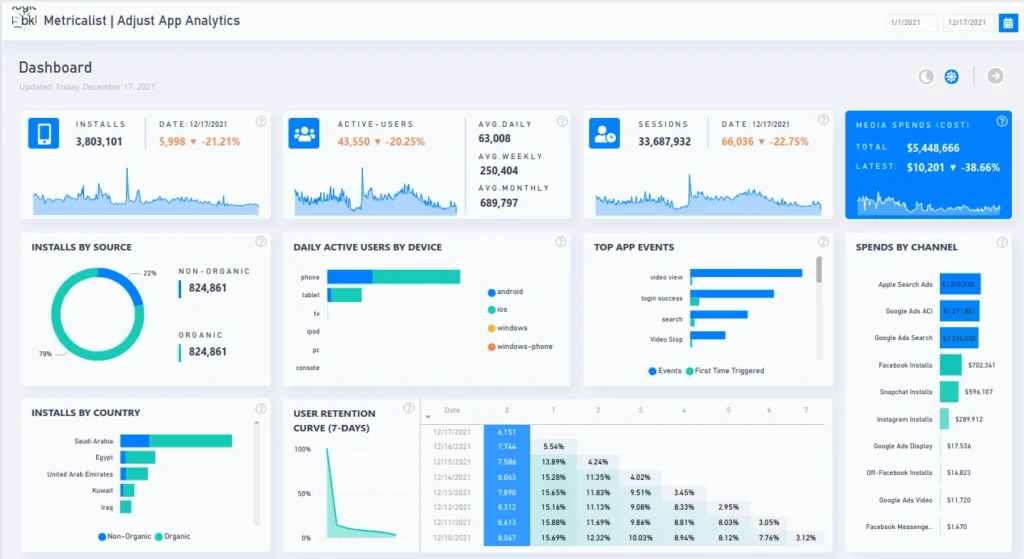 Mobile App Analytics Dashboard 1