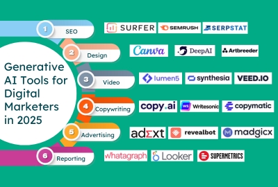 artificial intelligence in digital marketing