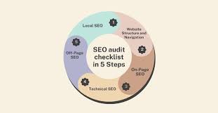 Technical SEO Audit Checklist 2025