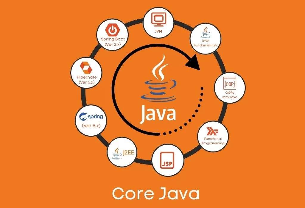 Jav Java Programming Course in Bareilly