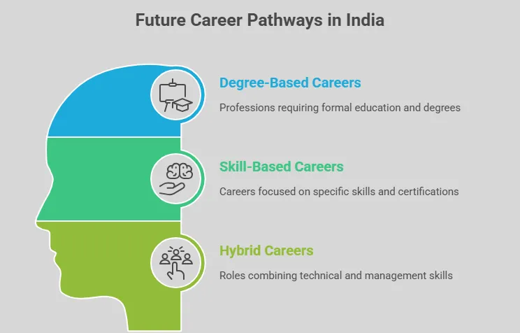 H2 Educational Pathways for Top Career Options in Future visual selectionEMIVFJ
