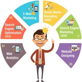 Digital Marketing in Lucknow