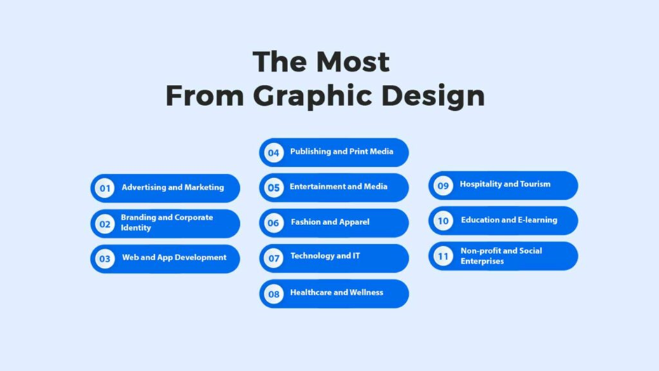 Graphic Designing Course in Varanasi