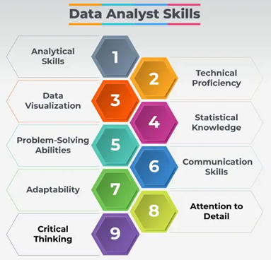 Data Analytics Course in Varanasi