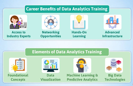 Data Analytics Course in Varanasi