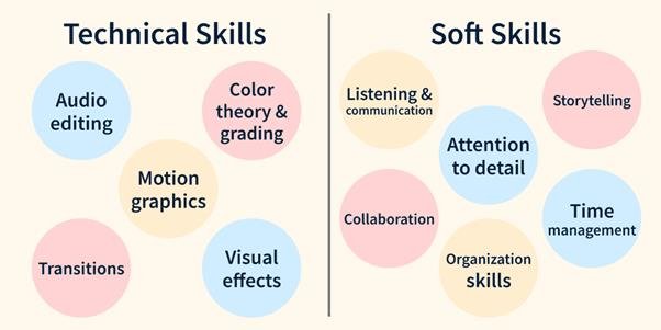 Video Editing Course in Varanasi