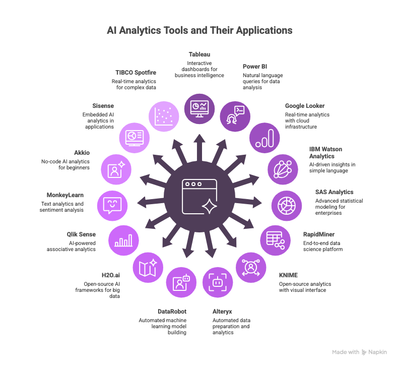visual selection 1 1