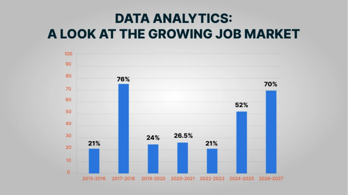 Data analytics course in moradabad