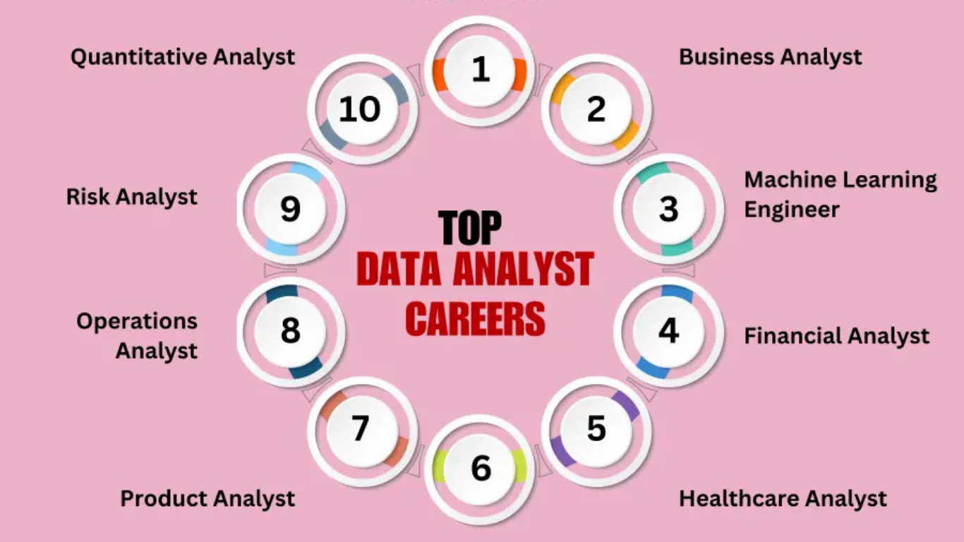 Data analytics course in moradabad