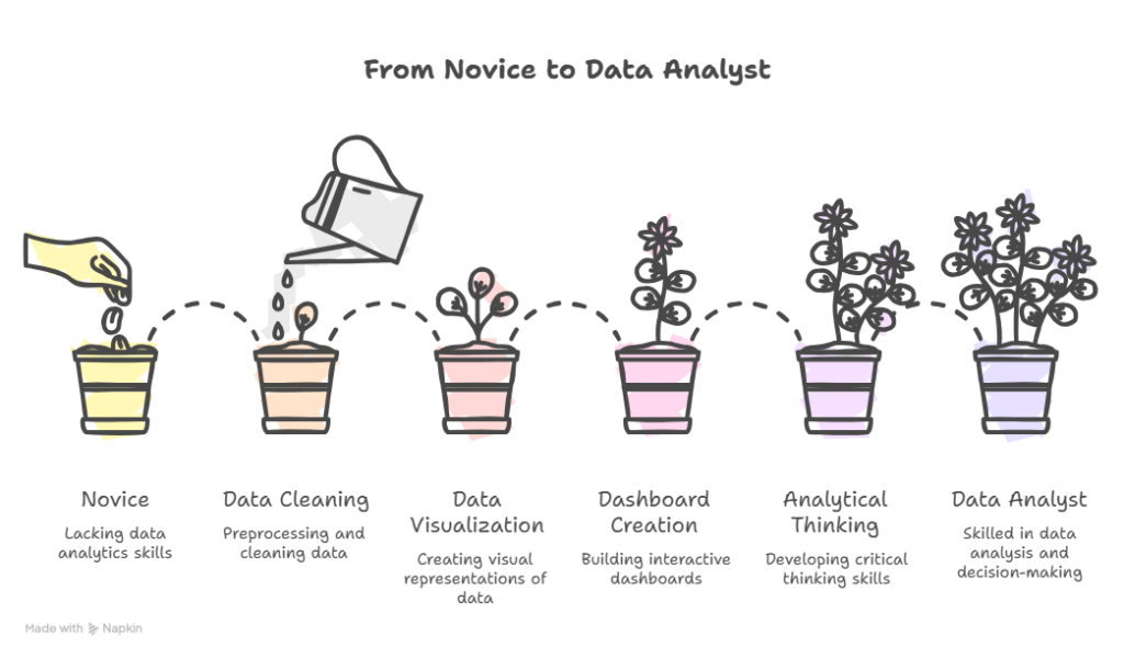 Skills You Will Learn visual selection