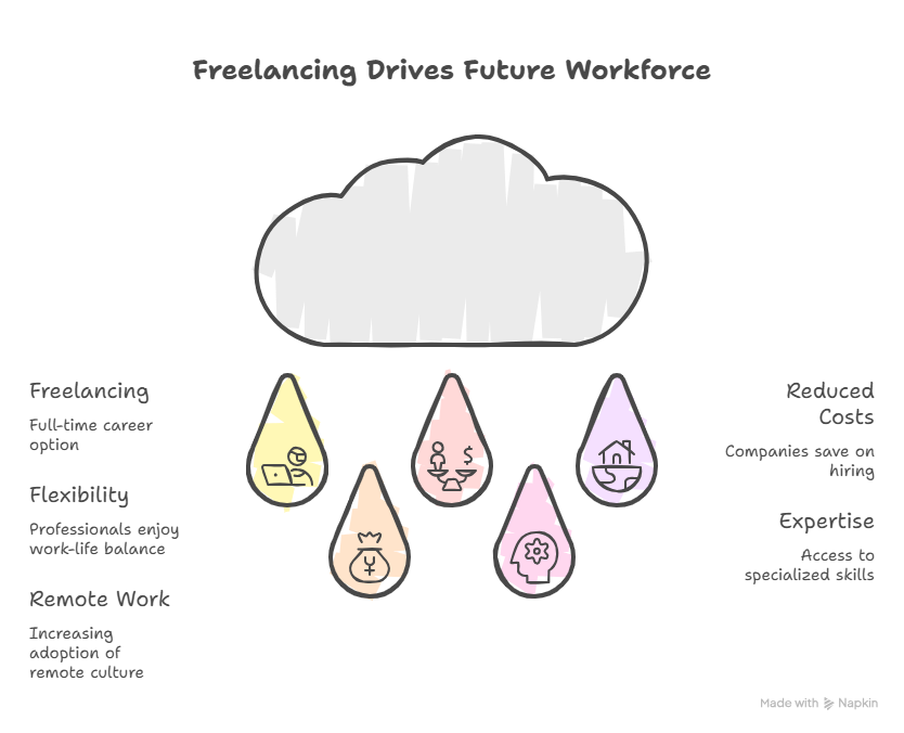 Top 12 Best Skills for Freelancing in 2026 visual selection 3