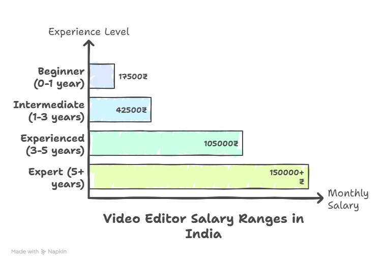 Top 12 Best Skills for Freelancing in 2026 visual selection 6