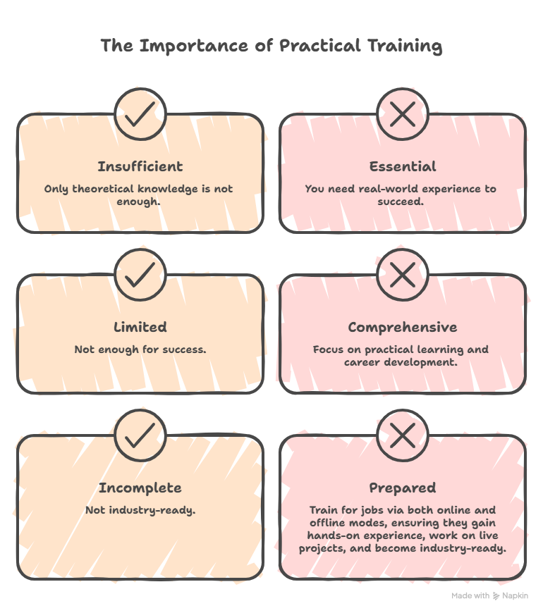 Top Skills That Guarantee Jobs in 2026 visual selection 9