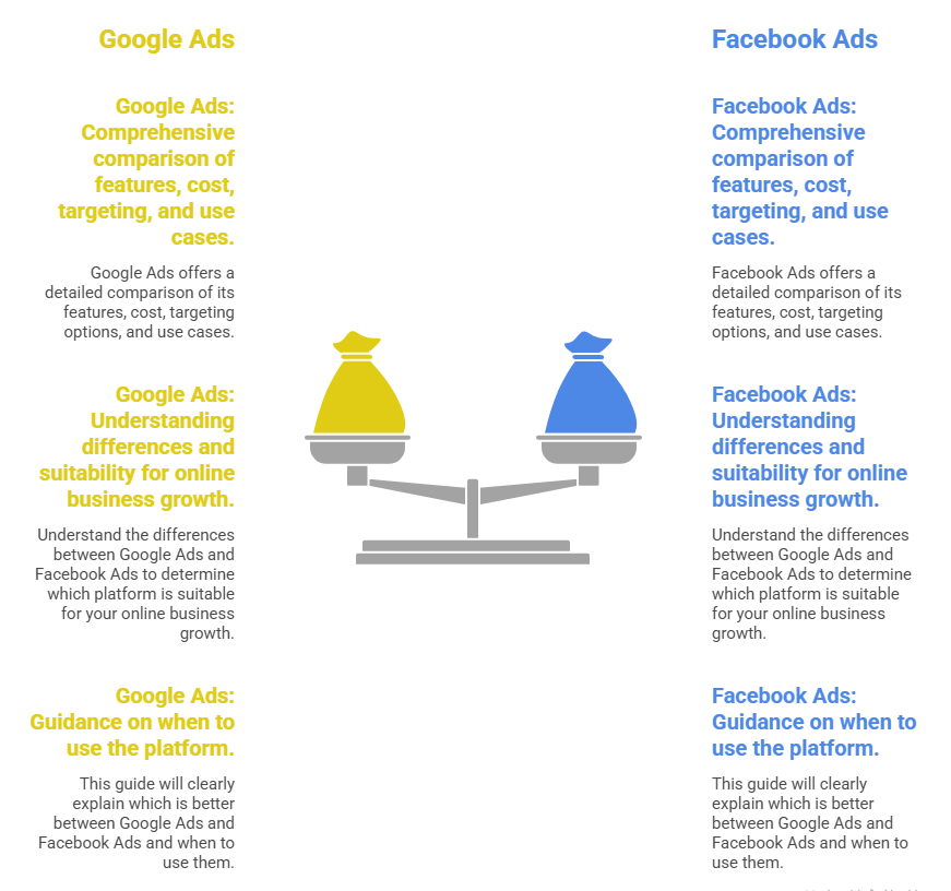 Best Google Ads vs Facebook Ads – Kaunsa Best Hai Complete Guide visual selection 1