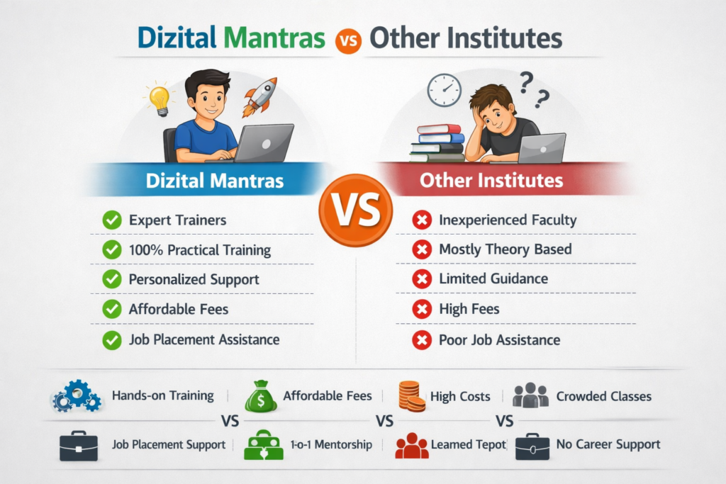 Dizital Mantras vs institutes comparison 1