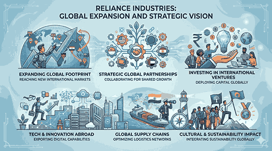 Reliance Case Study: The Rise of India’s Business Giant
