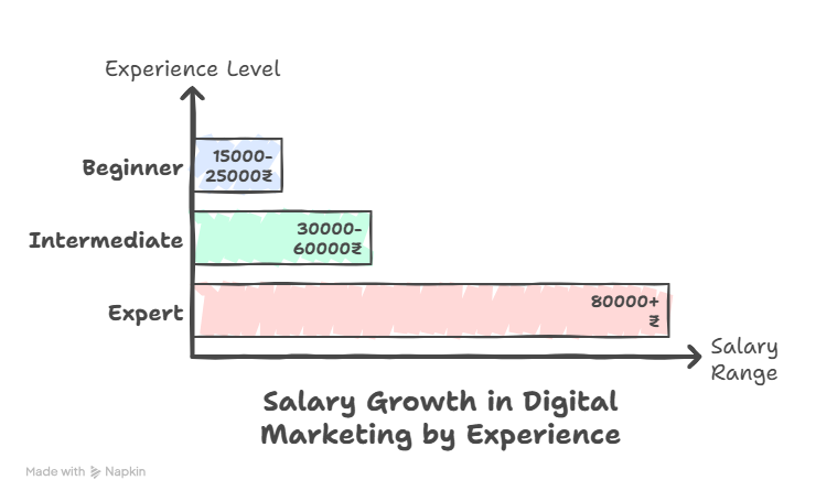 What is Digital Marketing visual selection 3
