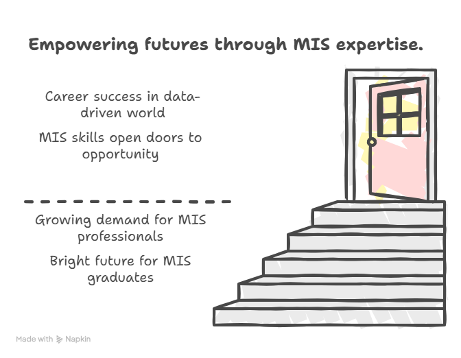 Why Choose the Best MIS Course in Budaun visual selection 2