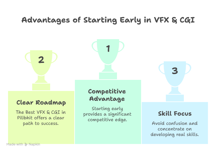 Why Start Best VFX CGI Today visual selection
