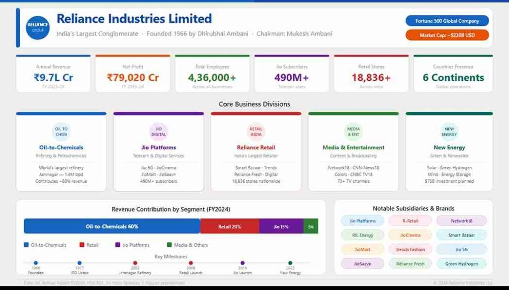 reliance_group_infographic_11zon reliance group infographic 11zon