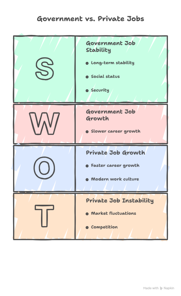 Government Job vs Private