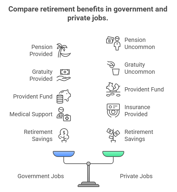 Government Job vs Private