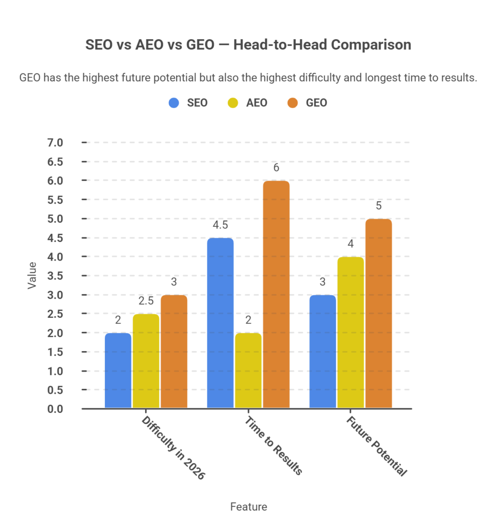 SEO vs AEO