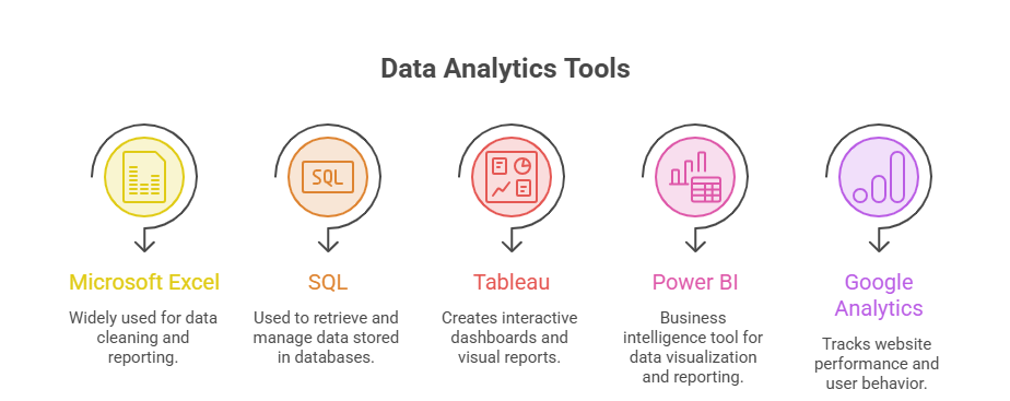 Data Analytics vs Data Science Key Differences Explained visual selection 3