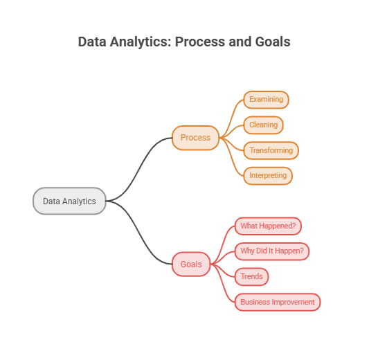 Data Analytics vs Data Science Key Differences Explained visual selection e1781771309829
