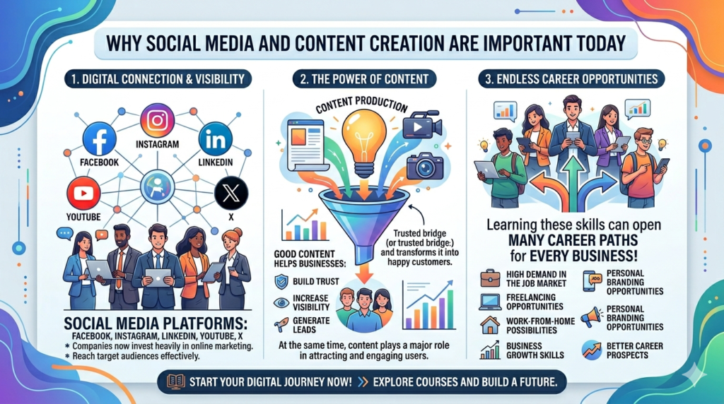 Social Media and Content Creation