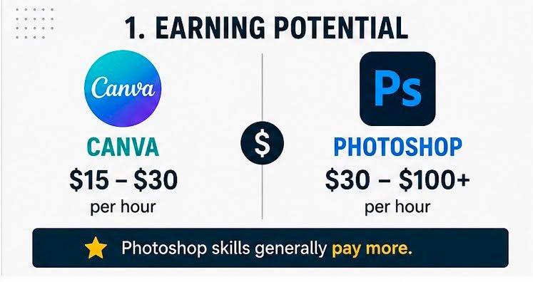 canva vs photoshop