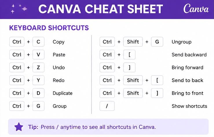 canva cheat sheet