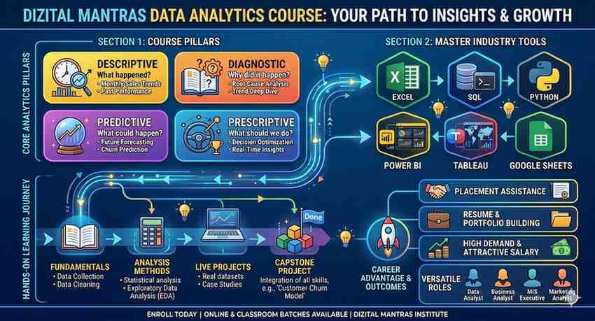 Best Data Analytics Courses in Mirzapur 