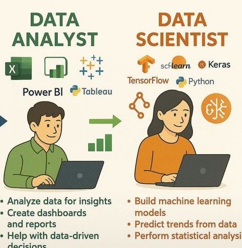🚨 Data Role Confusion Alert Too often I come…